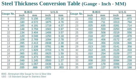 most common sheet metal gauges|ryerson aluminum sheet thickness chart.